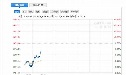 现货黄金期货直播间怎么进的(现货黄金期货直播间怎么进的啊)_https://www.xzdzchf.com_上交所_第1张