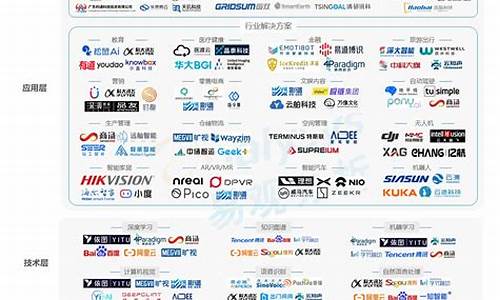 国内人工智能软件排名(ai工具软件排名前十)_https://www.xzdzchf.com_北交所_第1张