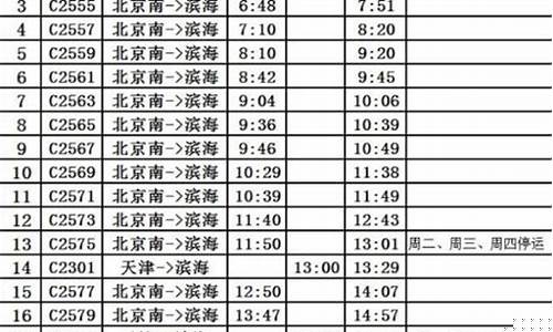 全国列车时刻表大全(全国列车时刻表大全K5078)_https://www.xzdzchf.com_科创板_第1张