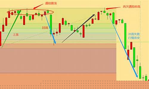怎么知道股票要回调了(怎么知道股票是回调还是下跌)_https://www.xzdzchf.com_科创板_第1张