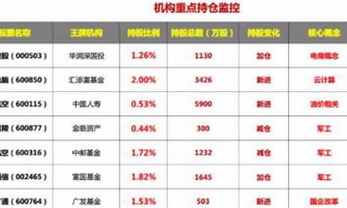 机构多的股票好不好(股票机构多了好还是少了)_https://www.xzdzchf.com_深交所_第1张