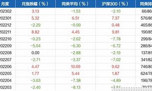 工银创新动力股票基金怎么样(工银创新动力基金经理)_https://www.xzdzchf.com_创业板_第1张