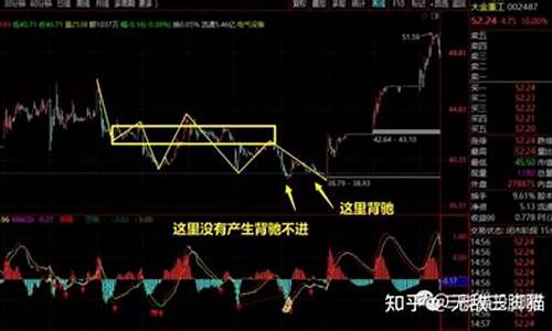 强势股回调最佳买点(强势股回调买入技巧)_https://www.xzdzchf.com_深交所_第1张