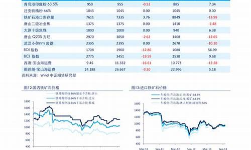 半导体芯片龙头股票有哪些代码(半导体芯片龙头股票)_https://www.xzdzchf.com_上交所_第1张