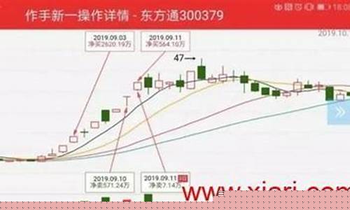 作手新一的炒股风格(作手新一炒股手法)_https://www.xzdzchf.com_科创板_第1张