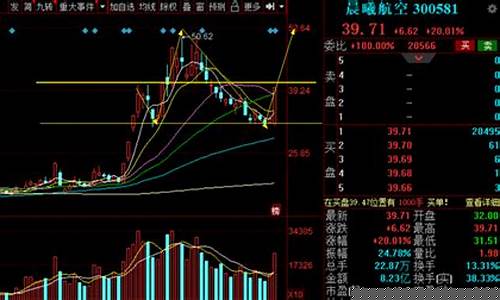 军工妖股002265(军工妖股票)_https://www.xzdzchf.com_北交所_第1张