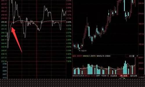 机构买入后股票涨多少会被监管(机构买股票多久可以卖)_https://www.xzdzchf.com_深交所_第1张
