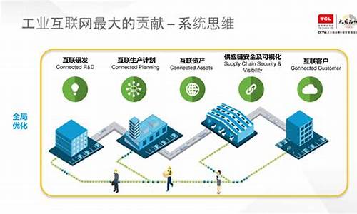 工业互联网技术学什么(工业机器人技术主要学什么)_https://www.xzdzchf.com_北交所_第1张