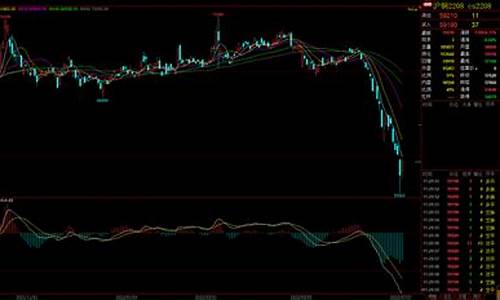 期货铜行情走势直播(期货行情铜)_https://www.xzdzchf.com_上交所_第1张