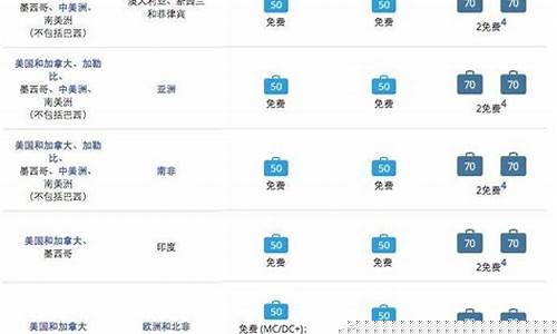 南航国内托运价格(南航国内托运价格多少)_https://www.xzdzchf.com_上交所_第1张