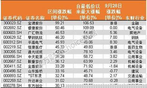 最低价股票排名榜(中国最贵股票排名榜)_https://www.xzdzchf.com_创业板_第1张