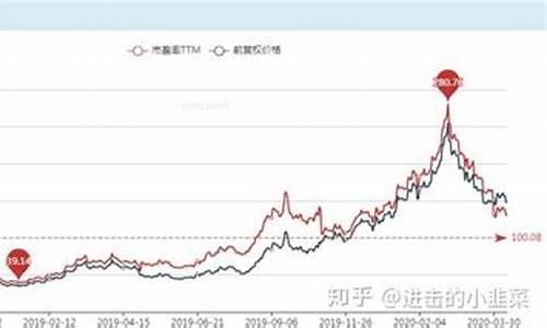市盈率高好还是低好 多少合理(市盈率市净率多少才是好股票)_https://www.xzdzchf.com_科创板_第1张