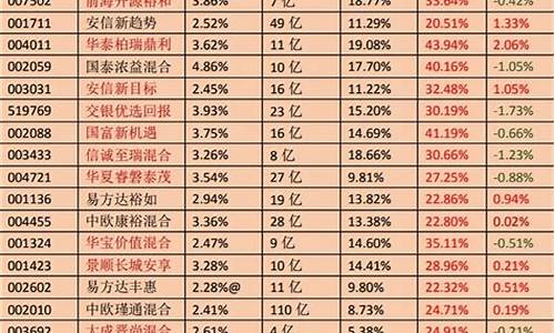 创业板最好的基金排名第一的(创业板基金排行)_https://www.xzdzchf.com_深交所_第1张