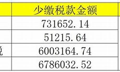 大额咨询费有何税务风险(大额咨询费发票)_https://www.xzdzchf.com_北交所_第1张
