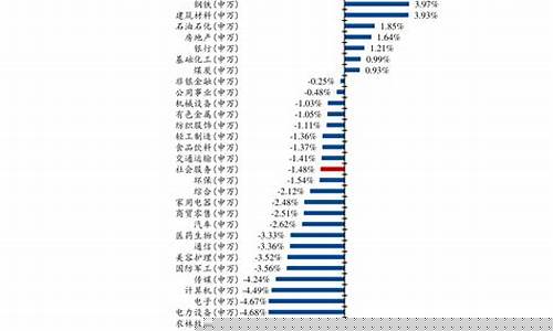 有色金属板块股票上涨顺序(有色金属板块大跌原因)_https://www.xzdzchf.com_深交所_第1张
