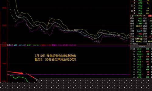 成飞集成股票行情走势(成飞集成股票行情走势图最新)_https://www.xzdzchf.com_上交所_第1张