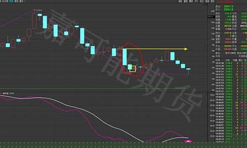 缠论期货直播室(缠论期货实战)_上交所_第1张_财经网 缠论期货直播室(缠论期货实战)_https://www.xzdzchf.com_上交所_第1张