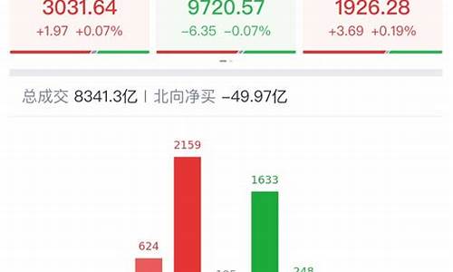 A股收评股指午后急拉(股市收盘评论)_https://www.xzdzchf.com_深交所_第1张