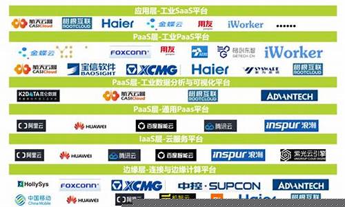 工业互联网平台排名50名(工业互联网与大数据应用专业)_https://www.xzdzchf.com_上交所_第1张