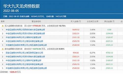 方新侠重仓股一览表(方新侠今天买入的股票)_深交所_第1张_财经网 方新侠重仓股一览表(方新侠今天买入的股票)_https://www.xzdzchf.com_深交所_第1张