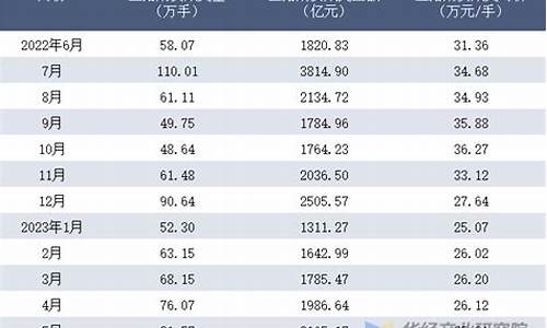 大连生猪期货交易规则(生猪期货今天在大连商品交易所上市)_科创板_第1张_财经网 大连生猪期货交易规则(生猪期货今天在大连商品交易所上市)_https://www.xzdzchf.com_科创板_第1张