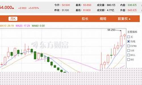 东方财富2023年目标价(东方财富2020业绩预告)_创业板_第1张_财经网 东方财富2023年目标价(东方财富2020业绩预告)_https://www.xzdzchf.com_创业板_第1张