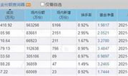 基金估值实时查询app(基金没有估值怎么看涨跌)_深交所_第1张_财经网 基金估值实时查询app(基金没有估值怎么看涨跌)_https://www.xzdzchf.com_深交所_第1张