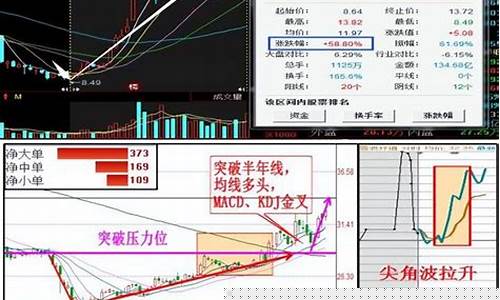 一辈子死记三根均线图片(一辈子死了)_科创板_第1张_财经网 一辈子死记三根均线图片(一辈子死了)_https://www.xzdzchf.com_科创板_第1张