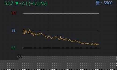 中天股市直播室(中天股市直播室在哪)_上交所_第1张_财经网 中天股市直播室(中天股市直播室在哪)_https://www.xzdzchf.com_上交所_第1张