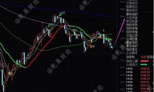 下周大盘走势最新预测(下周大盘怎么样)_深交所_第1张_财经网 下周大盘走势最新预测(下周大盘怎么样)_https://www.xzdzchf.com_深交所_第1张