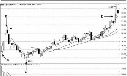 大跌放量是好事还是坏事(股票放量大跌是好事还是坏事)_https://www.xzdzchf.com_深交所_第1张