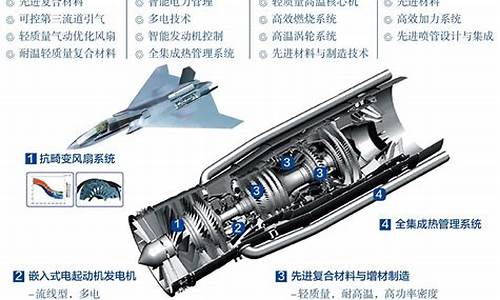 未来航空器的发展趋势(未来十大行业发展趋势)_科创板_第1张_财经网 未来航空器的发展趋势(未来十大行业发展趋势)_https://www.xzdzchf.com_科创板_第1张