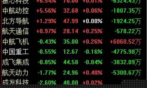 军工股有哪些股票(军工股有哪些股票可以买)_创业板_第1张_财经网 军工股有哪些股票(军工股有哪些股票可以买)_https://www.xzdzchf.com_创业板_第1张