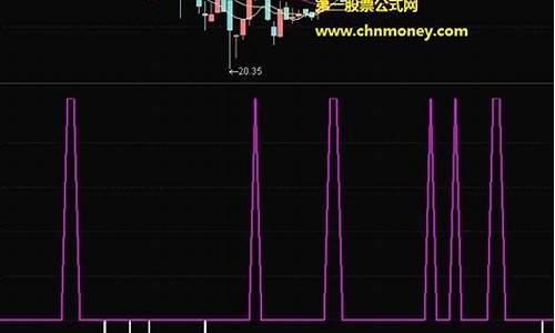 淘气天尊下午股市直播(淘气天尊股市直播室今天)_https://www.xzdzchf.com_科创板_第1张
