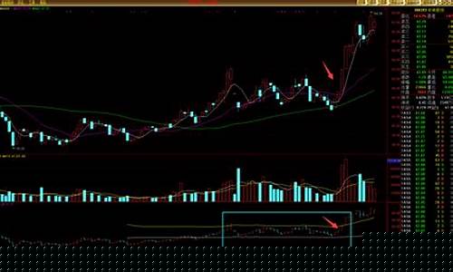 买入点和卖出点的选择方法(买入点和卖出点的选择方法是)_创业板_第1张_财经网 买入点和卖出点的选择方法(买入点和卖出点的选择方法是)_https://www.xzdzchf.com_创业板_第1张