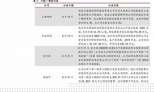 怎么申请科创板开户(科创板开通条件及步骤)_https://www.xzdzchf.com_科创板_第1张