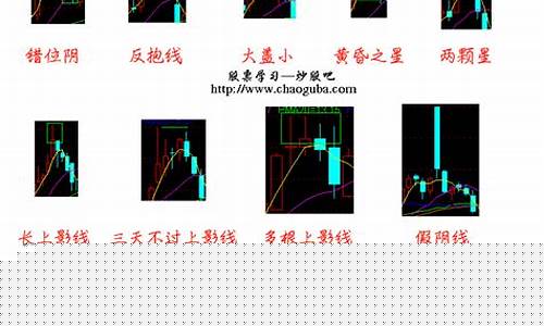 k线图简介(k线图上的四条线图解)_上交所_第1张_财经网 k线图简介(k线图上的四条线图解)_https://www.xzdzchf.com_上交所_第1张