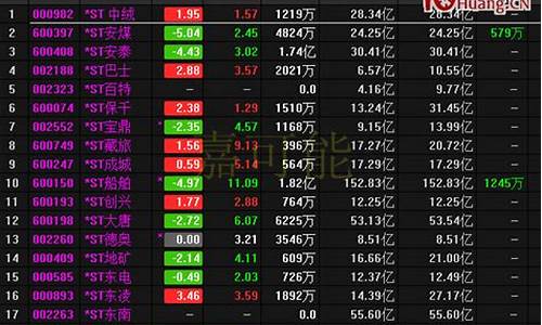 所有股票名称一览表(所有股票名称及代码)_北交所_第1张_财经网 所有股票名称一览表(所有股票名称及代码)_https://www.xzdzchf.com_北交所_第1张