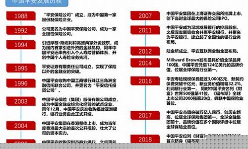 中国平安发展历程精简(中国平安成长历程)_https://www.xzdzchf.com_北交所_第1张