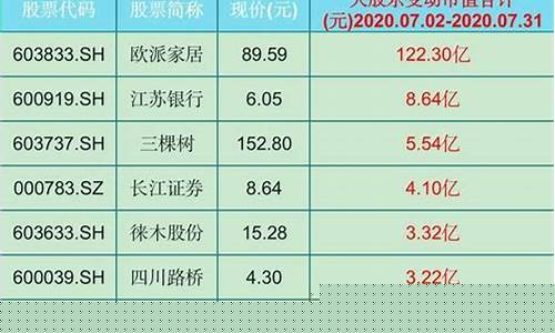 大股东增持19亿股票(大股东增持1805万股)_https://www.xzdzchf.com_科创板_第1张