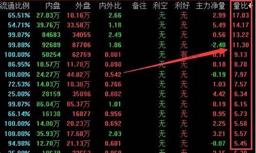 60的换手率能成妖股(换手率高达60说明什么)_创业板_第1张_财经网 60的换手率能成妖股(换手率高达60说明什么)_https://www.xzdzchf.com_创业板_第1张