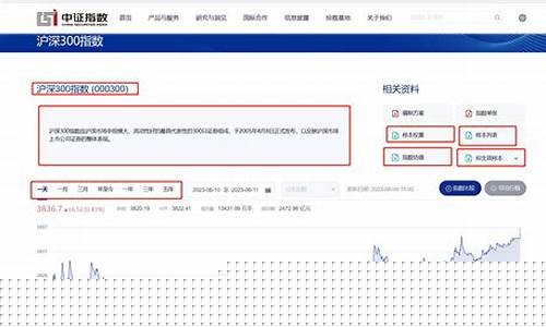 中证指数官网查询下载(中证指数官网查询下载手机版)_创业板_第1张_财经网 中证指数官网查询下载(中证指数官网查询下载手机版)_https://www.xzdzchf.com_创业板_第1张