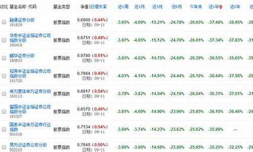券商类基金哪个最好卖(券商类基金哪个最好卖出)_深交所_第1张_财经网 券商类基金哪个最好卖(券商类基金哪个最好卖出)_https://www.xzdzchf.com_深交所_第1张