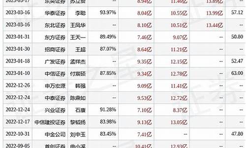166证券之星股市直播(166证券之星直播室)_https://www.xzdzchf.com_上交所_第1张