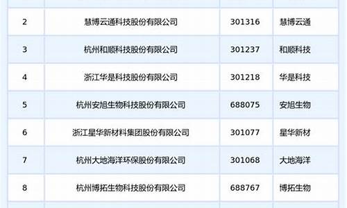 国内a股上市公司名单(中国a股上市的公司)_创业板_第1张_财经网 国内a股上市公司名单(中国a股上市的公司)_https://www.xzdzchf.com_创业板_第1张