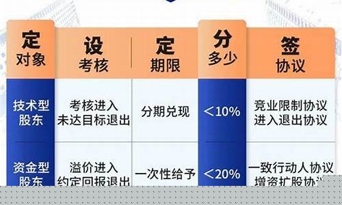 三人合伙最佳占股(三人合伙最佳占股怎么算利润)_https://www.xzdzchf.com_科创板_第1张