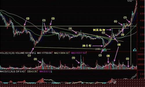 买入点卖出点怎么看(股票买入点卖出点)_https://www.xzdzchf.com_北交所_第1张