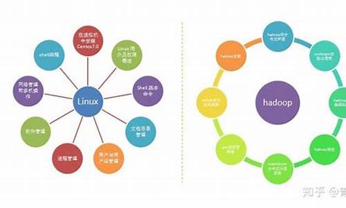 大数据技术主要学什么大专(大数据技术主要学什么大专专业)_https://www.xzdzchf.com_创业板_第1张