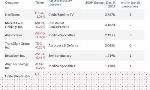 最好的科技股票(最看好的科技股)_https://www.xzdzchf.com_北交所_第1张
