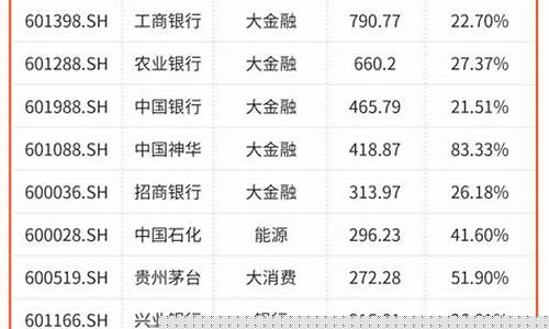 中国a股股票有哪些(中国a股股市)_科创板_第1张_财经网 中国a股股票有哪些(中国a股股市)_https://www.xzdzchf.com_科创板_第1张